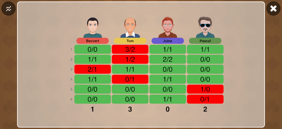 Scoreboard Scoreboard